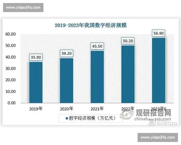 以市场增长为核心驱动的产业升级与价值扩张新路径研究探索实践