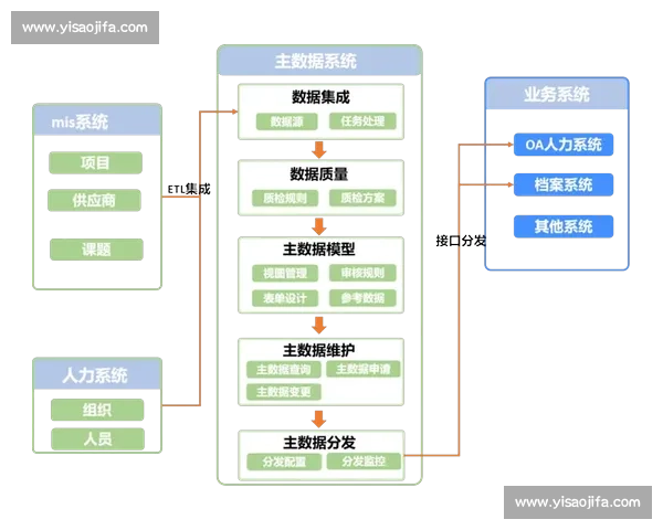 以现代治理为导向的系统化规范化管理制度建设新模式研究路径探索