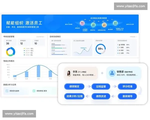 以员工激励为核心驱动组织活力与绩效持续增长的创新机制研究