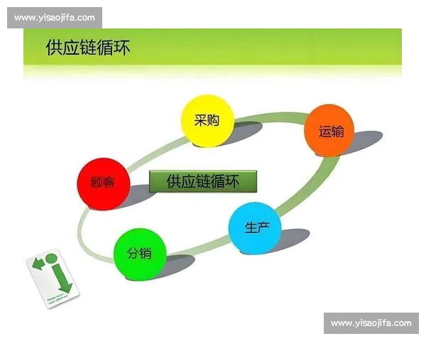 以库存管理为核心的供应链协同优化与成本控制新路径实践研究