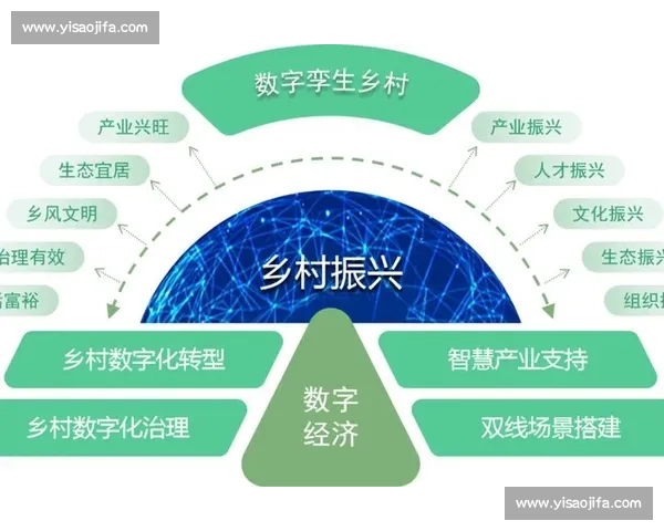 以科技创新为核心驱动高质量发展和现代化建设新格局路径方案实施