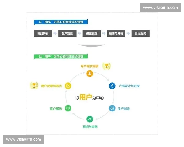以市场预判为核心驱动企业战略与行业趋势前瞻研究路径解析深度 以市场预判为核心驱动企业战略与行业趋势前瞻研究路径解析深度