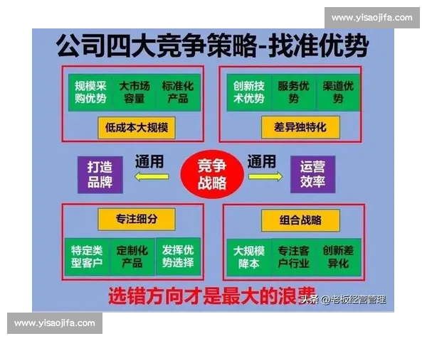 围绕竞争优势打造企业持续增长与核心能力提升战略路径研究的方略