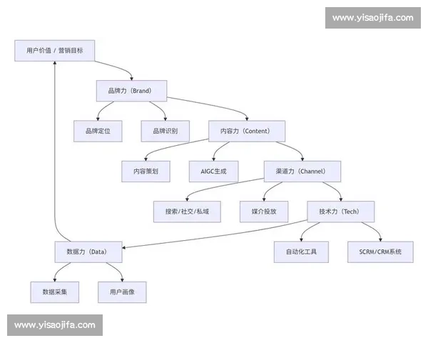 数字化时代企业整合营销创新策略与品牌增长路径研究实践探索分析